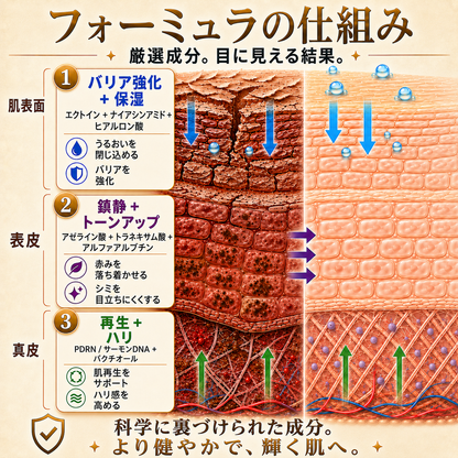 🔥 PLTOWE® マルチスキンリペアクリーム  1本で、肌荒れ・乾燥・エイジングサイン・くすみ・肌ダメージをトータルケア。